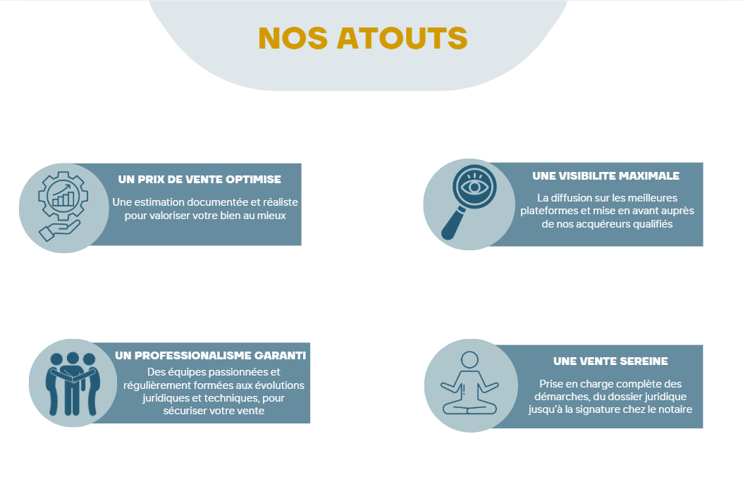 Vente 3S Immo