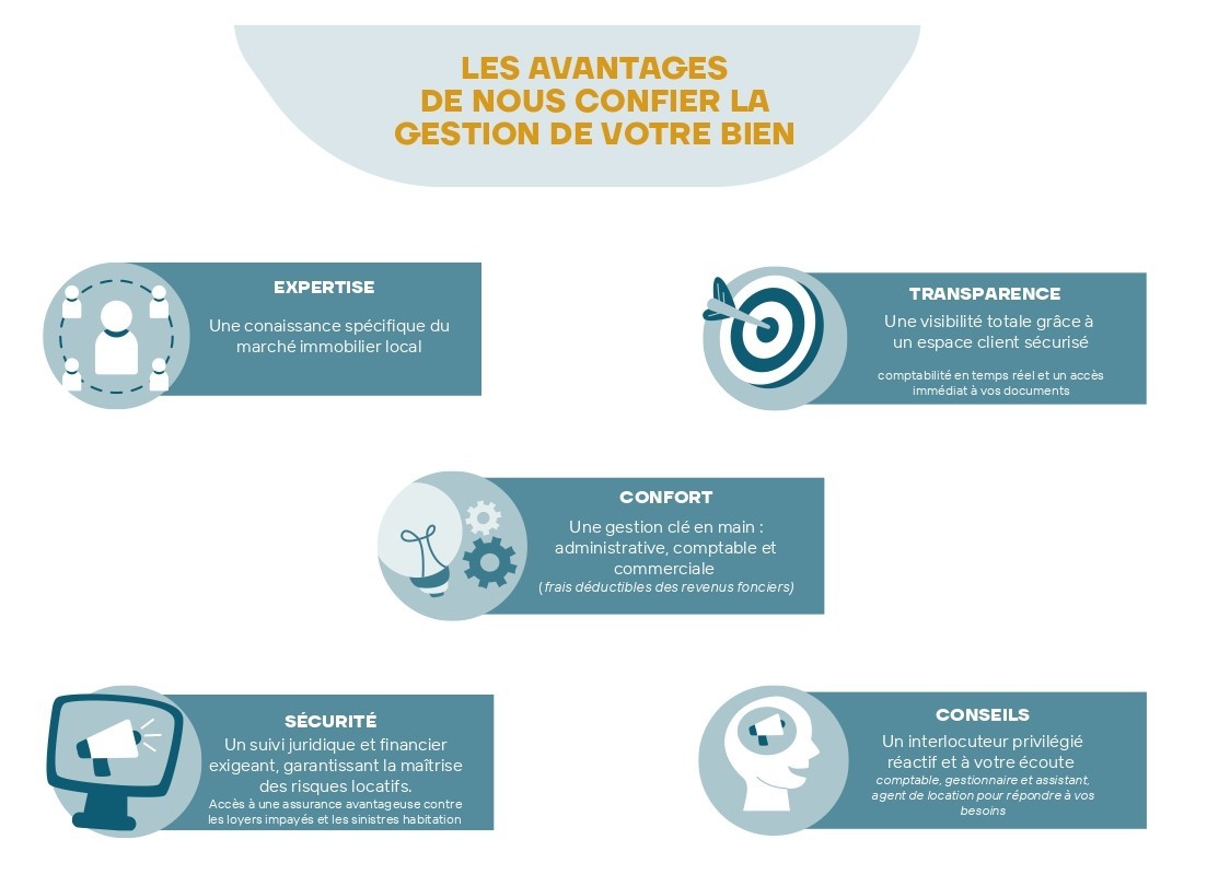 Gestion location 3S Immo